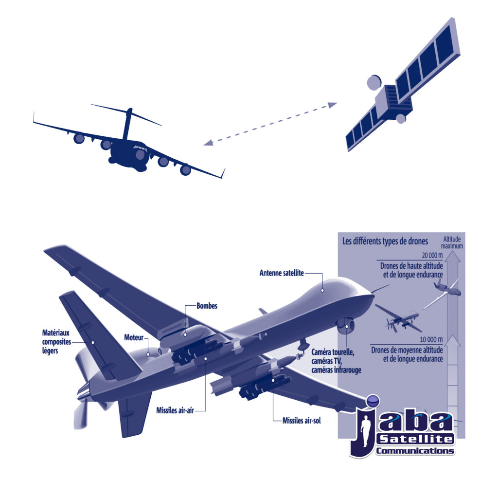 Internet Aviones JabaSat Aero Banda Ancha en Comunicaciones Aeronauticas y Vehiculos Aereos no Tripulados